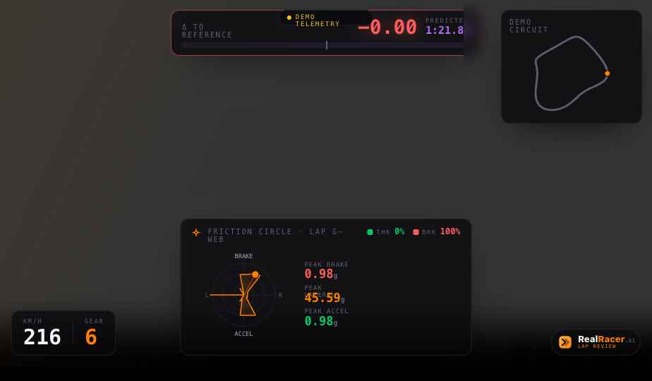 RealRacer video overlay — telemetry graphics rendered over lap footage with friction circle and speed/gear